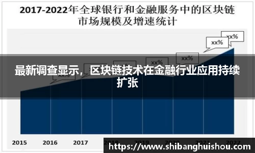 最新调查显示，区块链技术在金融行业应用持续扩张